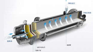 金品泉采用RO膜結(jié)合活性炭，形成最優(yōu)組合，確保有效去除水中有害雜質(zhì)的同時(shí)，仍保留有益的礦物質(zhì)和微量元素，完美實(shí)現(xiàn)對(duì)源水的深度凈化。